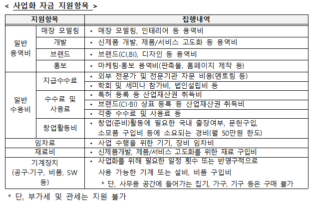 일반용역비, 일반수용비, 임차료, 재료비, 기계장치