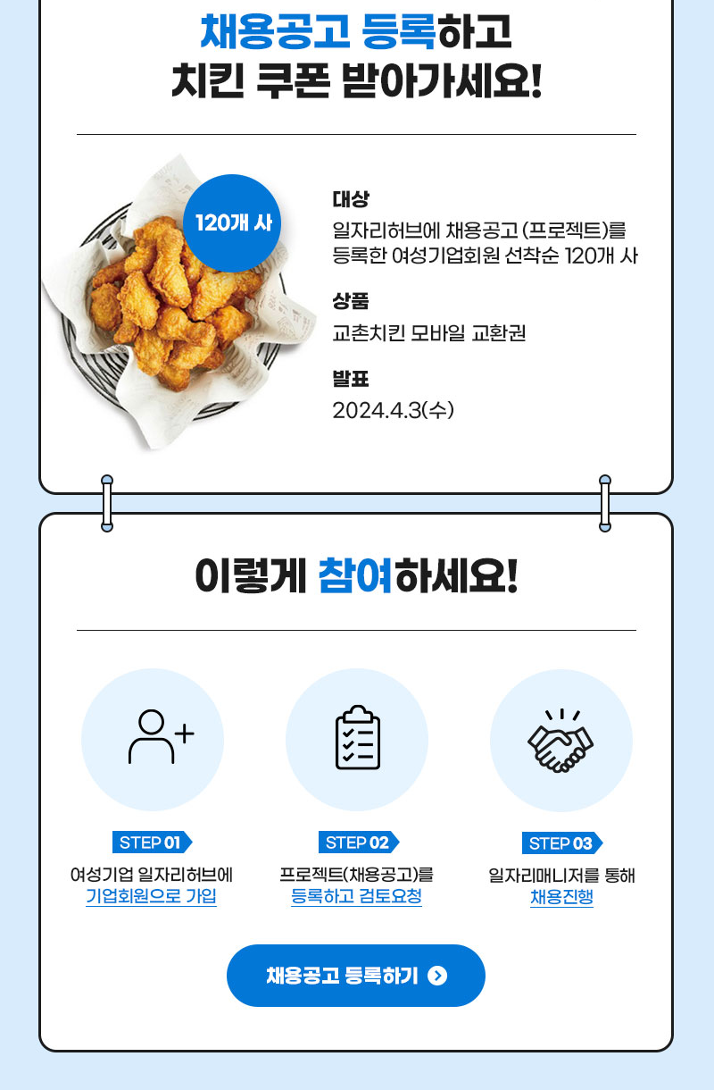 채용공고 등록하고 치킨쿠폰 받아가세요! 대상: 일자리허브에 채용공고(프로젝트)를 등록한 여성기업회원 선착순 120개 사, 상품: 교촌치킨 모바일 교환권, 발표: 2024.4.3. 공지사항 | 이렇게 참여하세요! 1.여성기업 일자리허브에 기업회원으로 가입 2.프로젝트를 등록하고 검토 요청 3.일자리매니저를 통해 채용 진행 | 채용공고 등록하기