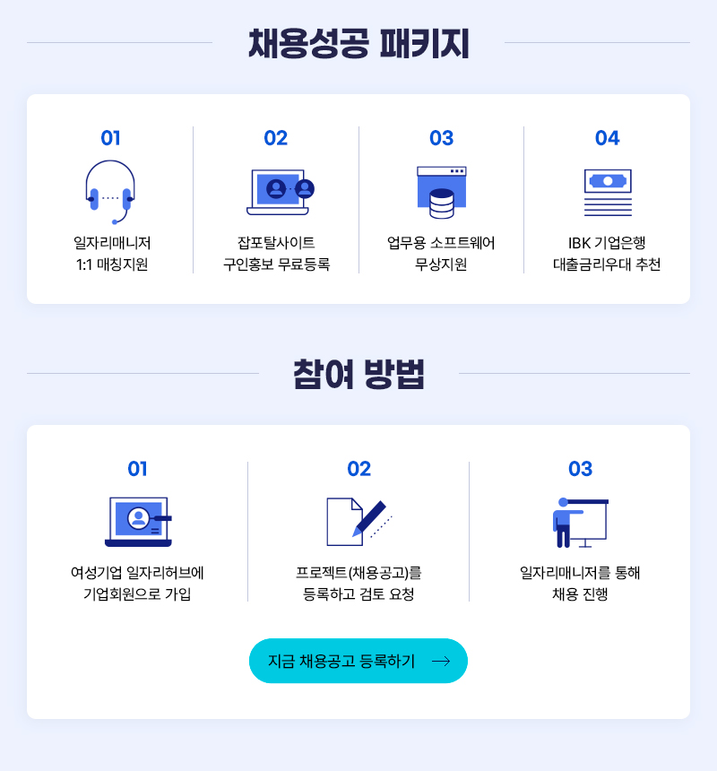 채용성공 패키지 | 1. 일자리매니저 1:1 매칭지원 | 2. 잡포탈사이트 구인홍보 무료등록 | 3. 업무용 소프트웨어 무상지원 | 4. IBK 기업은행 대출금리우대 추천 | 참여 방법 1. 여성기업 일자리허브에 기업회원으로 가입 | 2. 프로젝트(채용공고)를 등록하고 검토 요청 | 3. 일자리매니저를 통해 채용 진행 | 지금 채용공고 등록하기