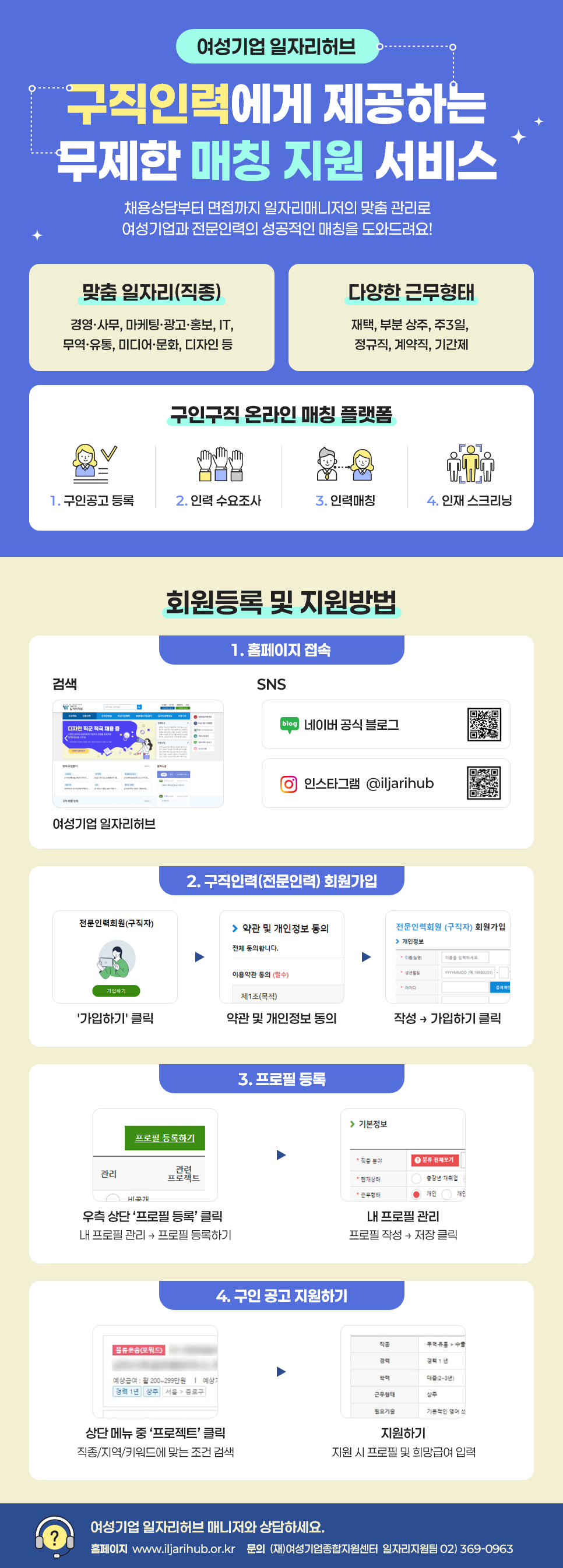 여성기업 일자리허브 구직인력에게 제공하는 무제한 매칭 지원 서비스, 채용상담부터 면접까지 일자리매니저의 맞춤 관리로 여성기업과 전문인력의 성공적인 매칭을 도와드려요! 맞춤 일자리(직종) 경영·사무, 마케팅·광고·홍보, IT, 무역·유통, 미디어·문화, 디자인 등 / 다양한 근무형태: 재택, 부분 상주, 주3일, 정규직, 계약직, 기간제 | 구인구직 온라인 매칭 플랫폼 - 1. 구인공고 등록 2. 인력 수요조사 3. 인력매칭 인재 스크리닝 | 회원등록 및 지원방법 1. 홈페이지 접속: 검색 여성기업 일자리허브 , SNS / 2. 구직인력(전문인력) 회원가입: 가입하기 클릭 → 약관 및 개인정보 동의 → 작성, 가입하기 클릭 / 3. 프로필 등록: 우측 상단 '프로필 등록' 클릭, 내 프로필 관리, 프로필 등록하기 → 프로필 작성, 저장 클릭 / 4. 구인 공고 지원하기: 상단 메뉴 중 '프로젝트' 클릭, 직종/지역/키워드에 맞는 조건 검색 → 지원하기, 지원 시 프로필 및 희망급여 입력 | 여성기업 일자리허브 매니저와 상담하세요. 홈페이지 www.iljarihub.or.kr 문의 (재)여성기업종합지원센터 일자리지원팀 02) 369-0963