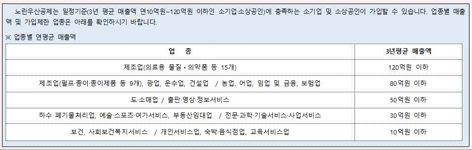 업종별연평균매출액