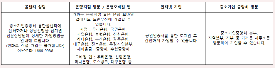 가입방법