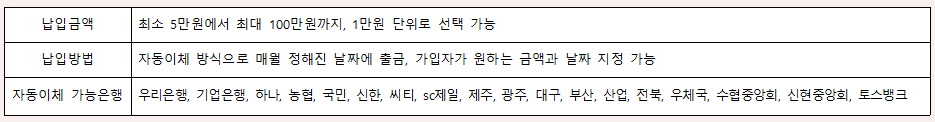 노란우산공제납부방법