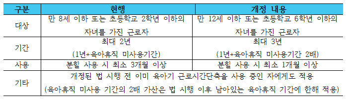 배우자출산휴가개정