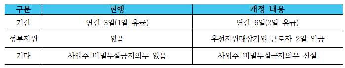 난임치료휴가개정