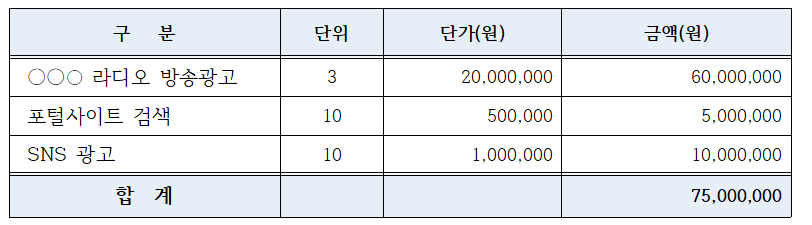 광고비 산출 예시