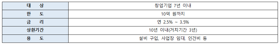 창업기업 설명