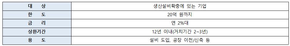 시설투자기금 설명