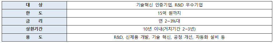 기술혁신형 지원자금 설명