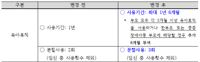 육아휴직설명