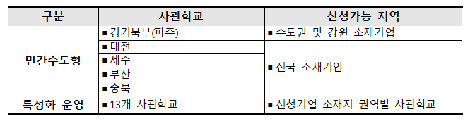 창업(참고1기준)후 3년이내 창업기업 대표자