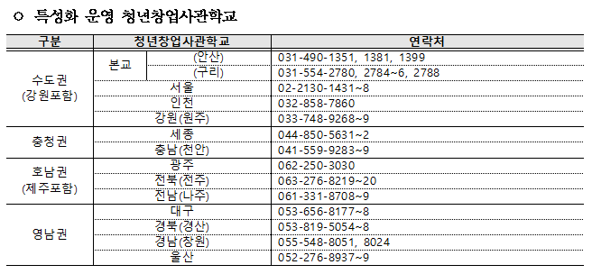 특성화운영청년창업사관학교