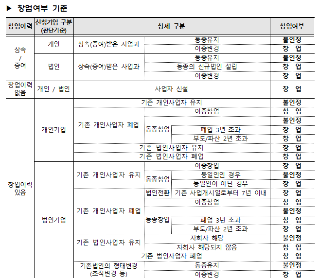 창업여부기준