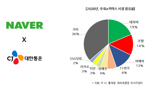 2020년국내e커머스시장점유율