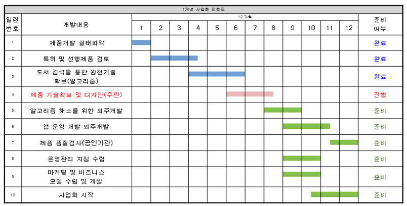 작성예시