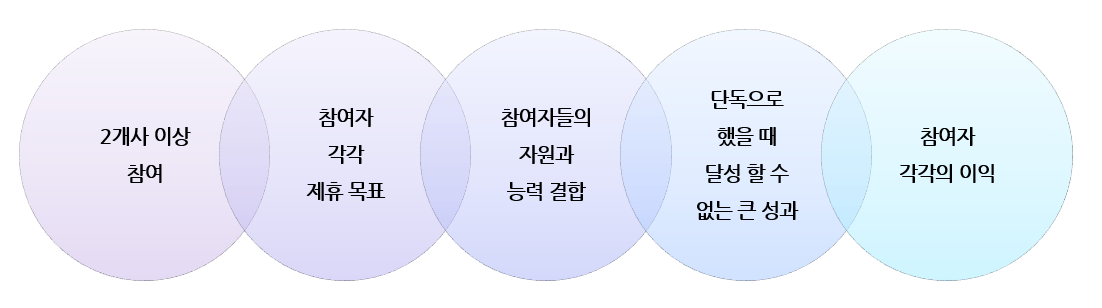 전략적제휴 핵심 요인