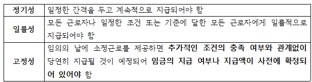 통상임금의정기성,일륭성,고정성설명