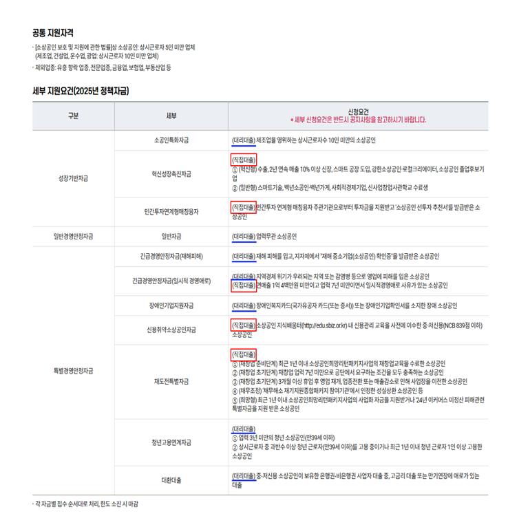 소상공인진흥공단정책자금한눈에보기설명