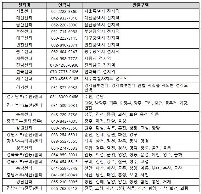 문의처