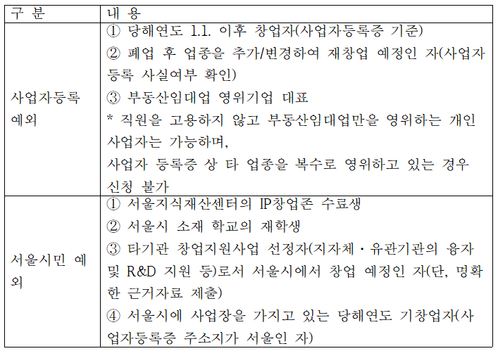 IP지식내산 디딤돌 프로그램 지원 자격