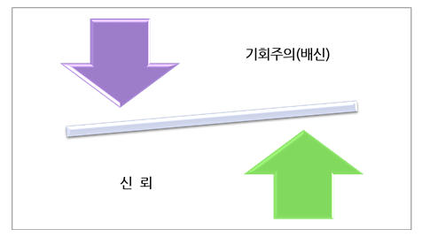 협업의 주요 요인