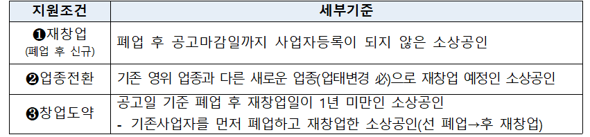 지원조건 및 세부기준 externa지원조건 및 세부기준l_image